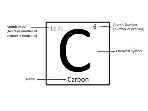 carbon periodic table atomic number