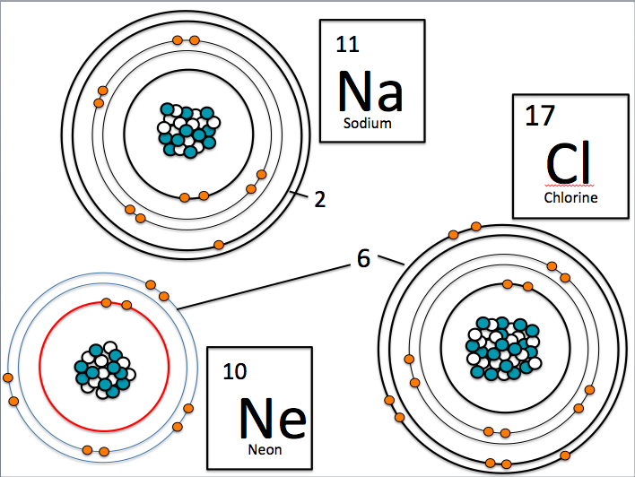 Molecules – Lollies or Candy