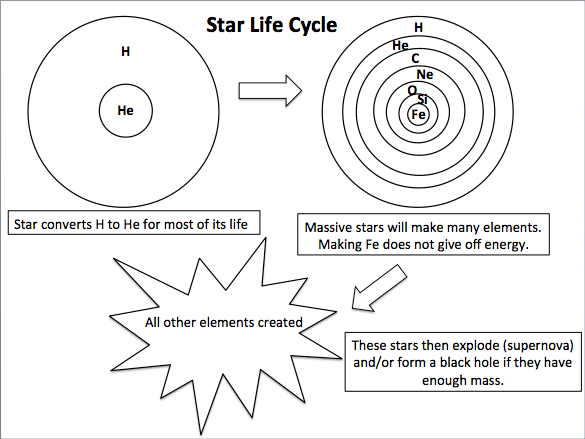 Star Life Cycle coloring page